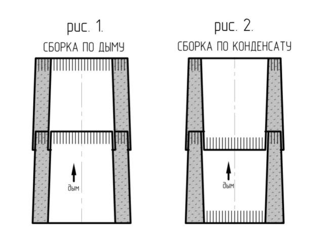 Montageoptionen für Sandwich-Rohre